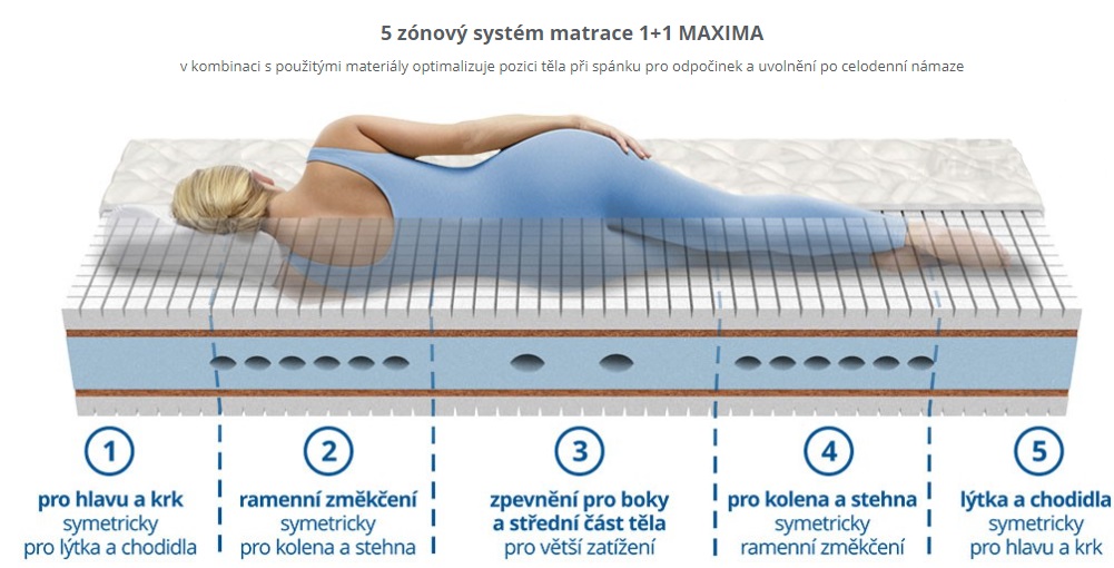 matrace 1+1 MAXIMA
